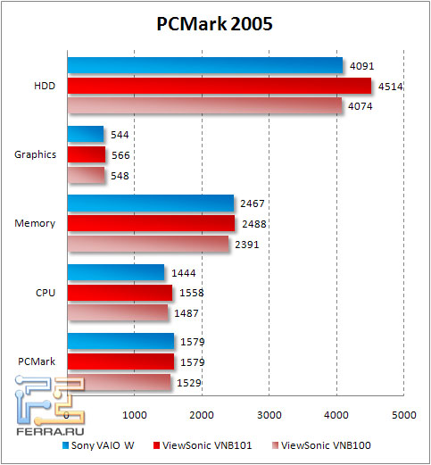 pcmark2005