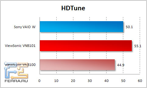 hdtune