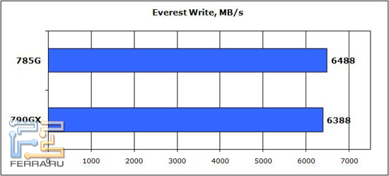 Everest-Write