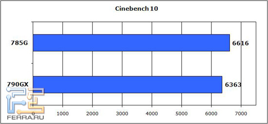 Cinebench10