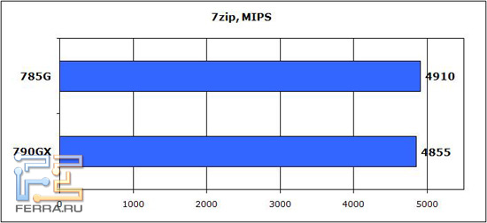 7zip