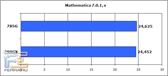 Mathematica