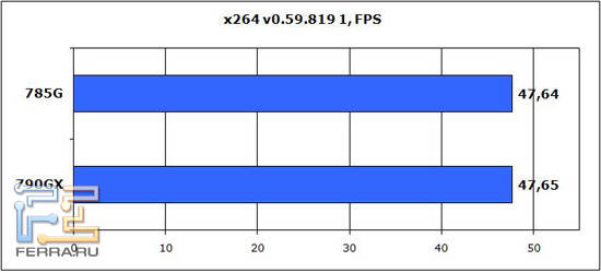 x264