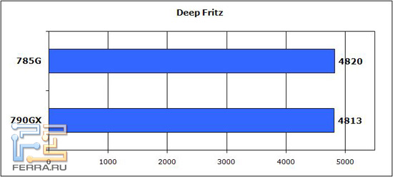 Fritz