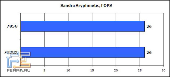 Sandra-Aryph