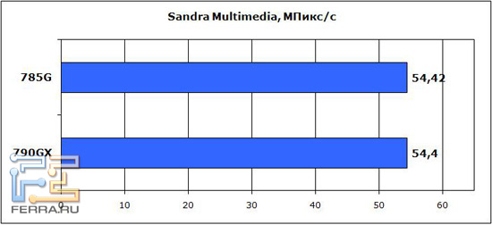 Sandra-mm