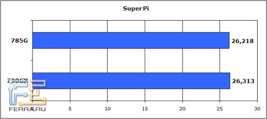 Superpi