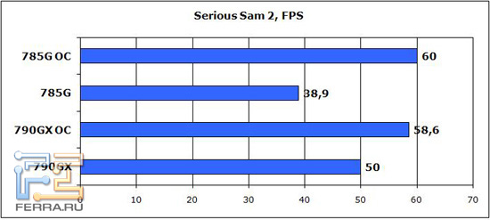 Serious-Sam2