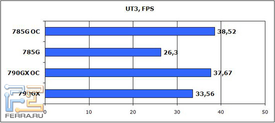 UT3