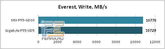 Everest_Write