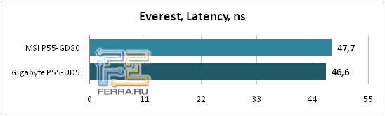 Everest_Latency