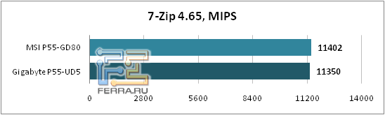 7-Zip