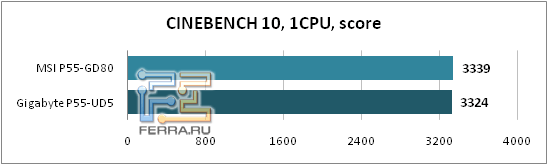 Cinebench10