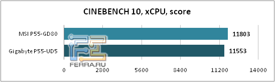 Cinebench10_�