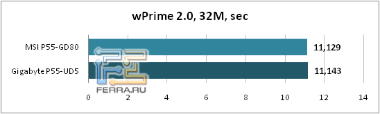 wPrime_32M