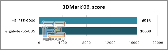 3DMark06