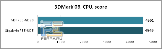 3DMark06_CPU