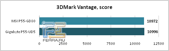 3DMark_Vantage