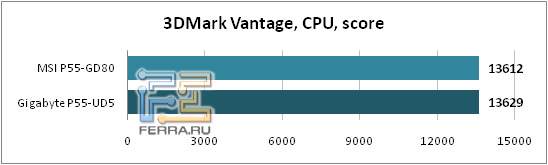 3DMark_Vantage_CPU