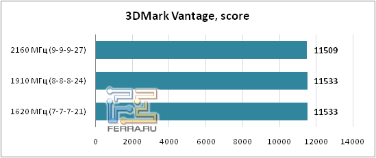 3DMark_Vantage