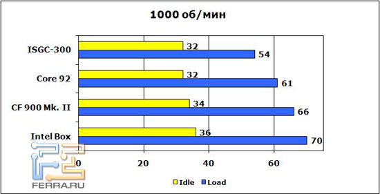 1000rpm