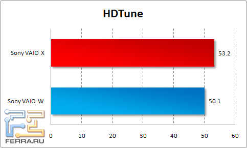 hdtune
