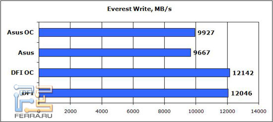 Everest-Write
