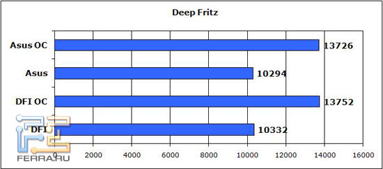 Deep-Fritz