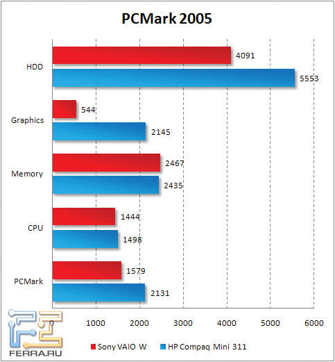 pcmark