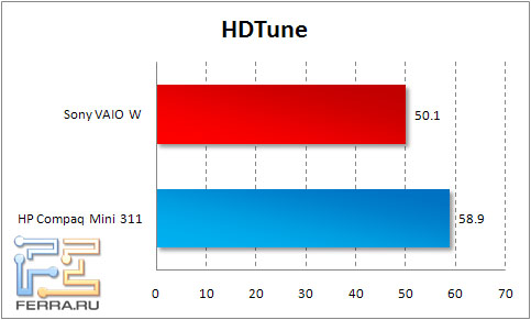 hdtune