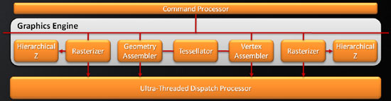 Graphics-engine