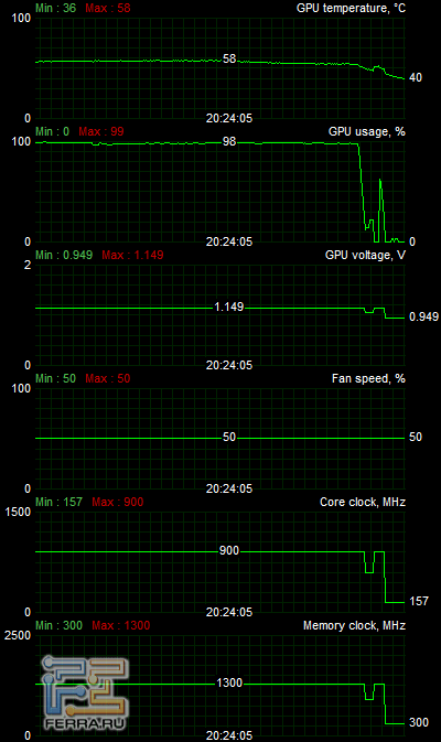 Temperaturnyj_rezhim_i_uroven_razgona_PowerColor_Radeon_AX5870
