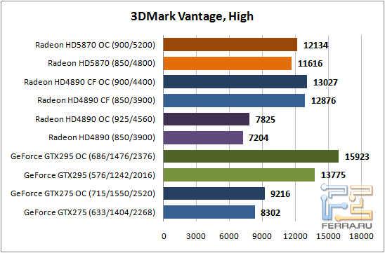 3DMark_Vantage_High