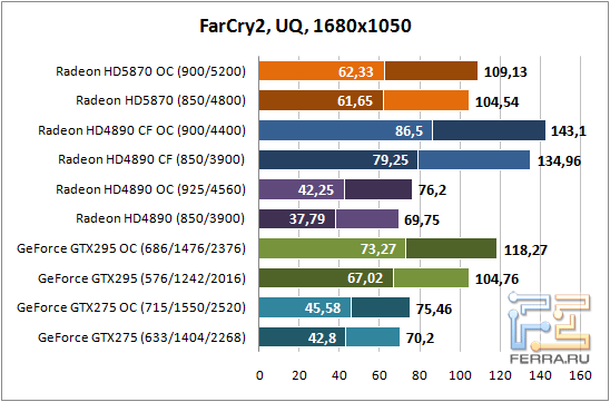 Far_Cry_2_1680x1050