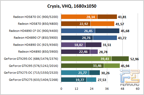 Crysis_1680x1050