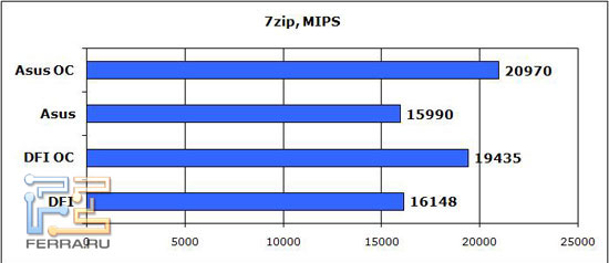 7zip