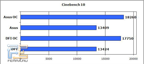 cinebench