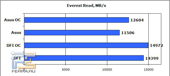 Everest-Read