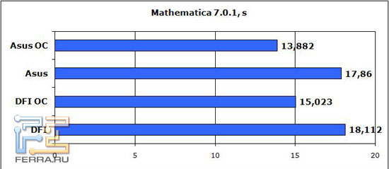 mathematica
