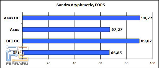 Sandra-горs