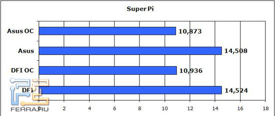 super-pi