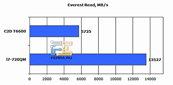 everest-read