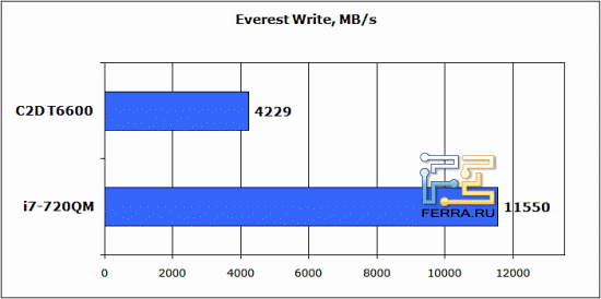everest-write