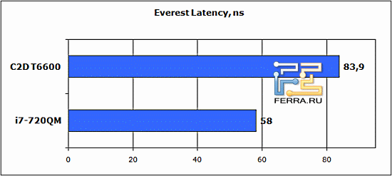 everest-latency