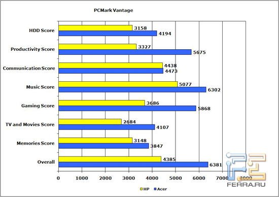 PCMark