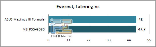 Everest_Latency