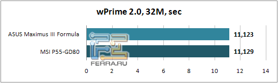 wPrime_32M