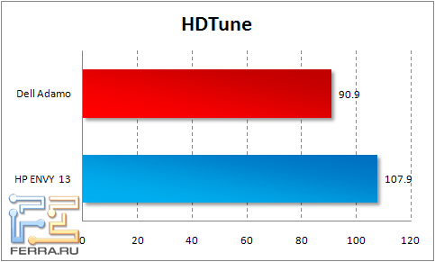 hdtune