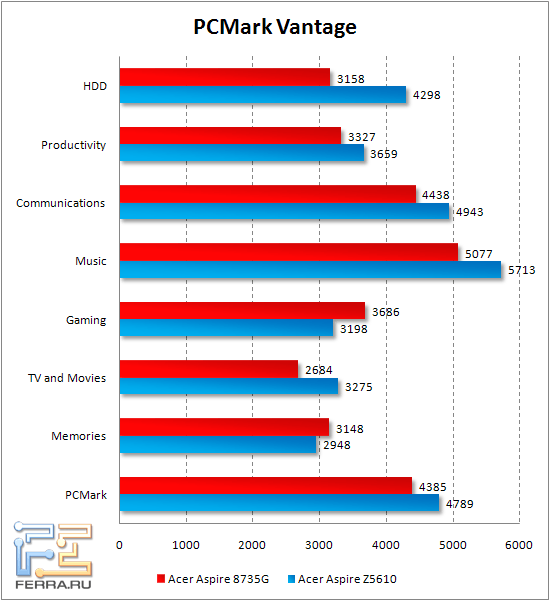 pcmark