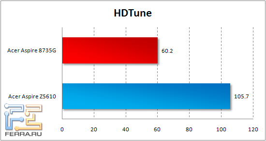 hdtune